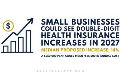 Small Businesses Could See Double-Digit Health Insurance Increases in 2027